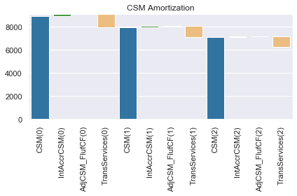 ../../../_images/projects_notebooks_ifrs17sim_ifrs17sim_charts_baseline_10_1.png