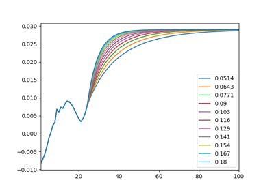 ../_images/sphx_glr_plot_smithwilson_thumb.png