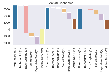 ../../../_images/projects_notebooks_ifrs17sim_ifrs17sim_charts_baseline_12_1.png