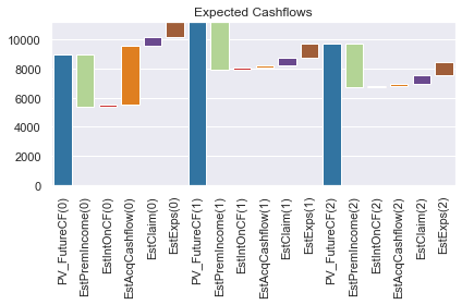 ../../../_images/projects_notebooks_ifrs17sim_ifrs17sim_charts_baseline_8_1.png