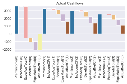 ../../../_images/projects_notebooks_ifrs17sim_ifrs17sim_charts_lapsescen_21_1.png