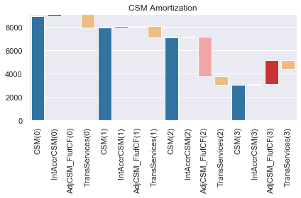 ../../../_images/projects_notebooks_ifrs17sim_ifrs17sim_charts_lapsescen_28_1.png