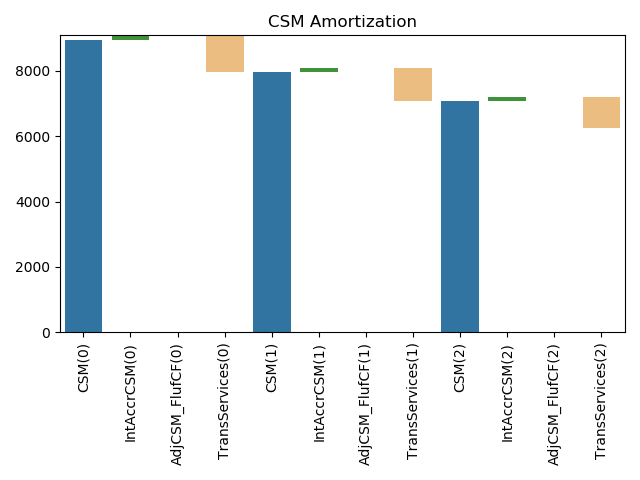 ../../_images/sphx_glr_plot_ifrs_waterfall_001.png