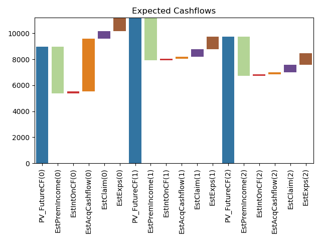 ../../_images/sphx_glr_plot_ifrs_waterfall_002.png