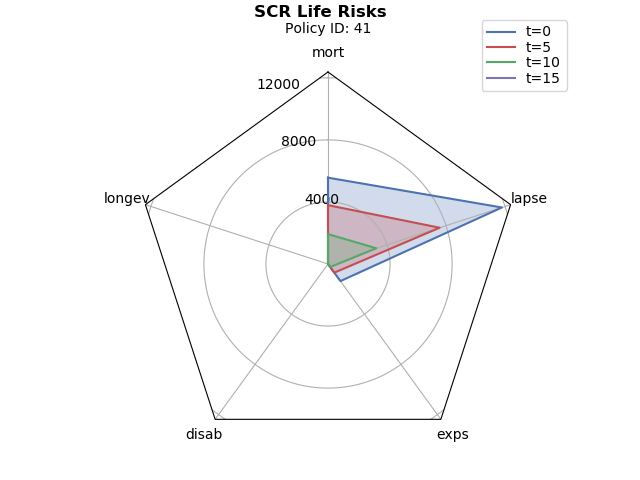 ../../_images/sphx_glr_plot_scr_radar_001.png