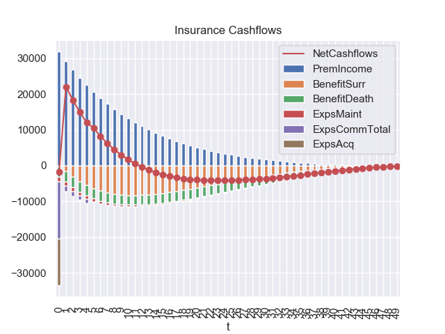 ../../_images/sphx_glr_plot_simplelife_001.png