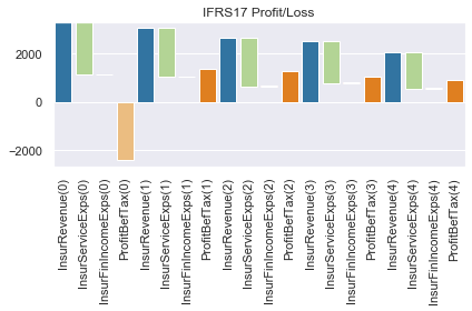 ../../../_images/projects_notebooks_ifrs17sim_ifrs17sim_charts_lapsescen_33_1.png