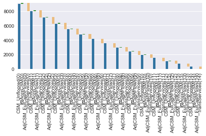 ../_images/projects_ifrs17sim_csm_waterfall_16_1.png