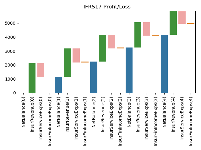 ../../_images/sphx_glr_plot_ifrs_waterfall_004.png