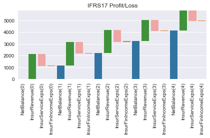 ../_images/projects_ifrs17sim_ifrs_waterfall_14_1.png