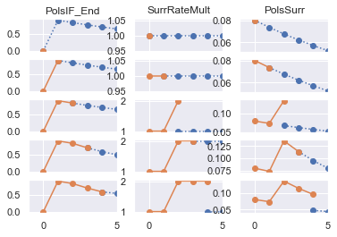 ../../../_images/projects_notebooks_ifrs17sim_ifrs17sim_charts_lapsescen_17_0.png