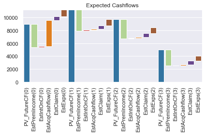 ../../../_images/projects_notebooks_ifrs17sim_ifrs17sim_charts_lapsescen_24_1.png