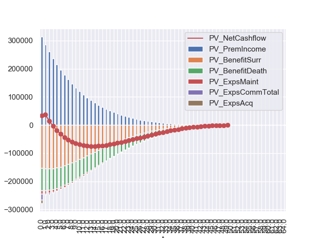 plot pvcashflows