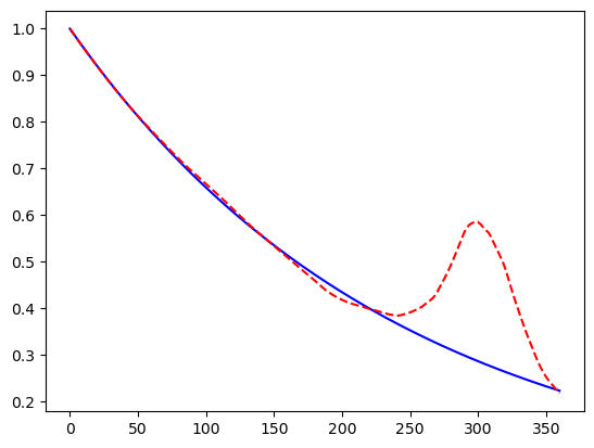../../_images/libraries_economic_hull-white-simulation_53_1.png