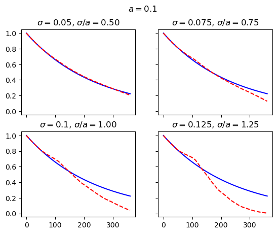 ../../_images/libraries_economic_hull-white-simulation_55_0.png
