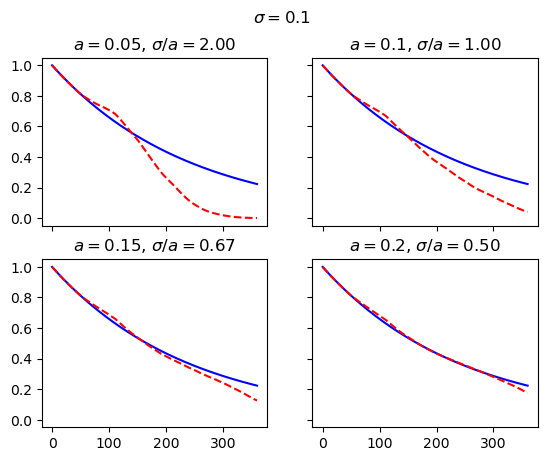 ../../_images/libraries_economic_hull-white-simulation_56_0.png