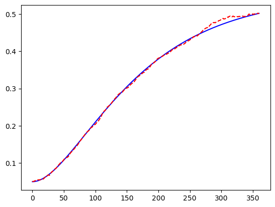 ../../_images/libraries_economic_hull-white-simulation_34_1.png