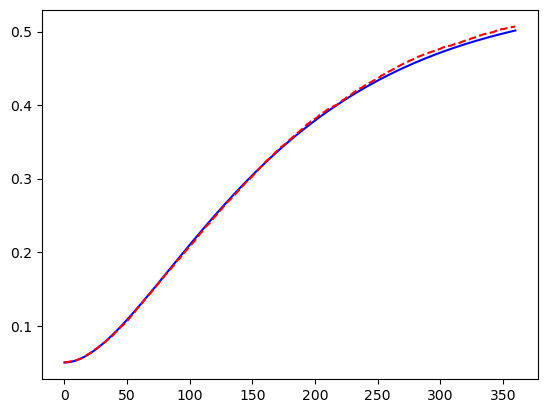 ../../_images/libraries_economic_hull-white-simulation_36_1.png