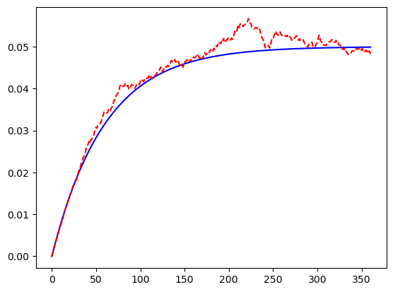 ../../_images/libraries_economic_hull-white-simulation_40_1.png