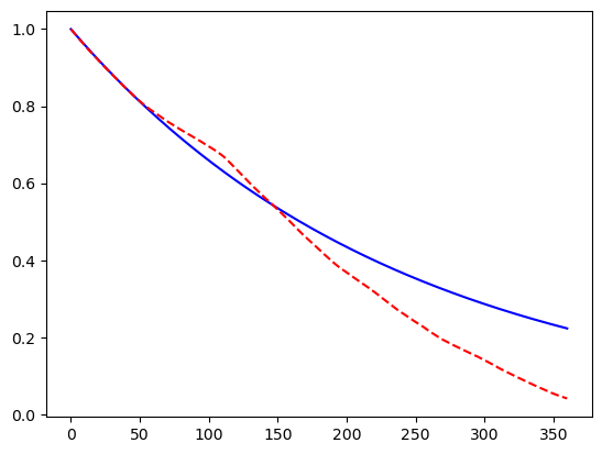 ../../_images/libraries_economic_hull-white-simulation_51_1.png