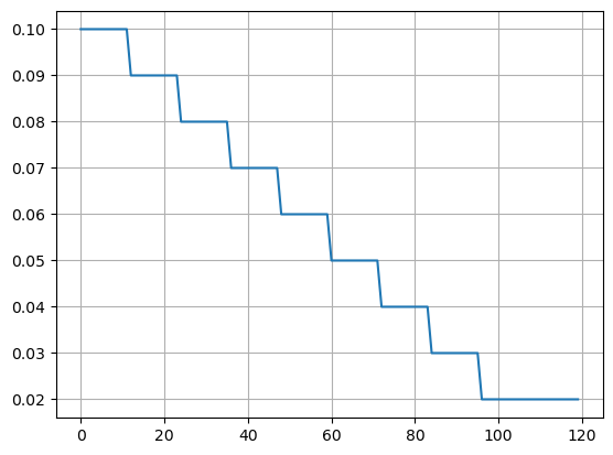 ../../_images/libraries_savings_savings_example2_52_1.png