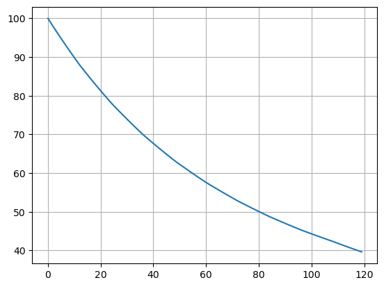 ../../_images/libraries_savings_savings_example2_54_1.png