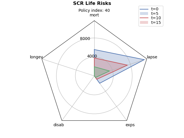 Policy index: 40