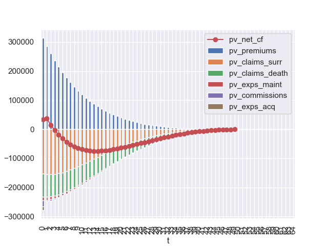plot pvcashflows tradlife a