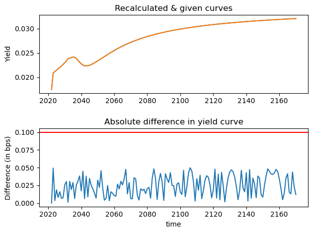 ../../_images/libraries_economic_curves_EIOPA_RISK_FREE_CURVE_MONTHLY_PUBLICATION_RECALCULATION_22_0.png