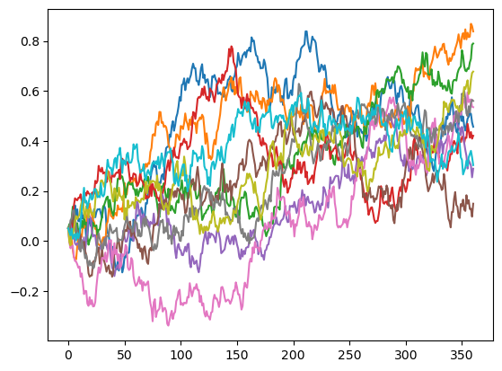 ../../_images/libraries_economic_hull-white-simulation_29_0.png