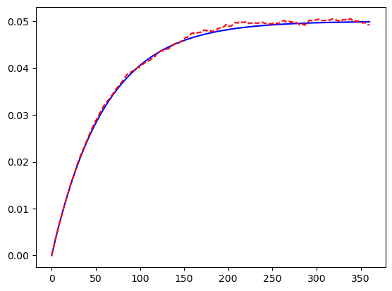 ../../_images/libraries_economic_hull-white-simulation_41_1.png