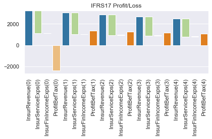 ../../../_images/projects_notebooks_ifrs17sim_ifrs17sim_charts_baseline_14_1.png