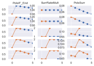 ../../../_images/projects_notebooks_ifrs17sim_ifrs17sim_charts_lapsescen_17_0.png