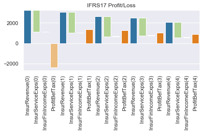 ../../../_images/projects_notebooks_ifrs17sim_ifrs17sim_charts_lapsescen_33_1.png