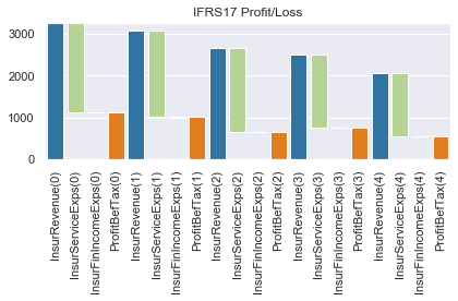 ../../../_images/projects_notebooks_ifrs17sim_ifrs17sim_charts_lapsescen_33_1.png