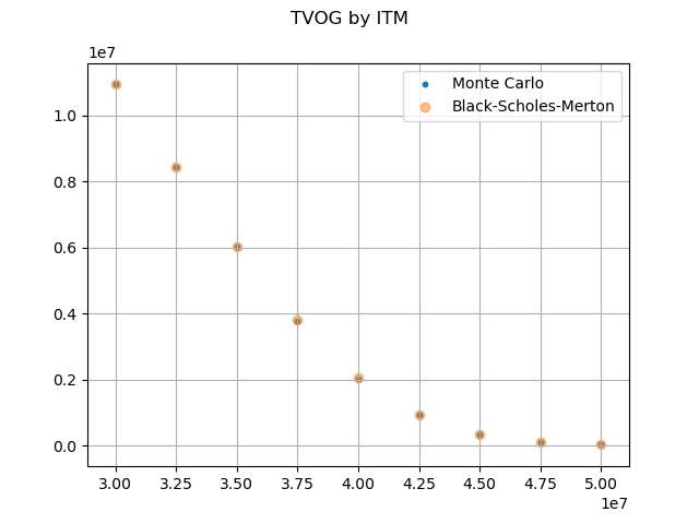 TVOG by ITM