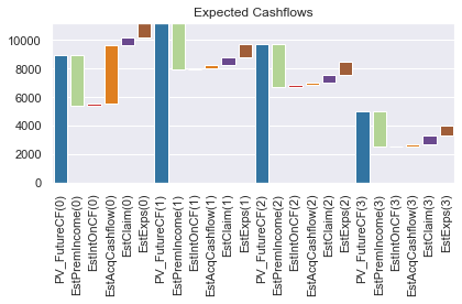 ../../../_images/projects_notebooks_ifrs17sim_ifrs17sim_charts_lapsescen_24_1.png