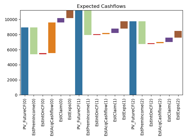 Expected Cashflows