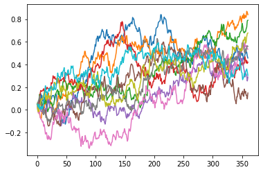 ../../../_images/libraries_notebooks_economic_hull-white-simulation_27_0.png