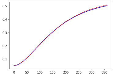 ../../../_images/libraries_notebooks_economic_hull-white-simulation_34_1.png