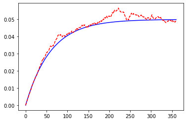 ../../../_images/libraries_notebooks_economic_hull-white-simulation_38_1.png