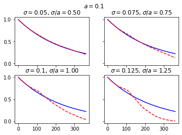 ../../../_images/libraries_notebooks_economic_hull-white-simulation_53_0.png