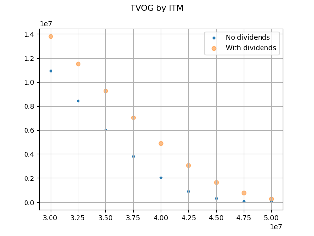 TVOG by ITM