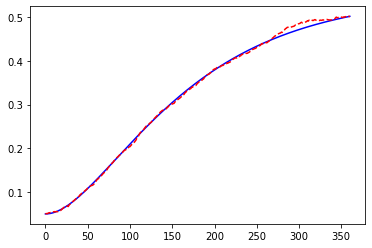 ../../../_images/libraries_notebooks_economic_hull-white-simulation_32_1.png