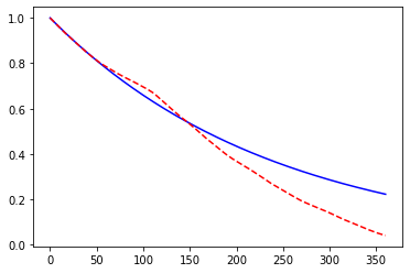 ../../../_images/libraries_notebooks_economic_hull-white-simulation_49_1.png