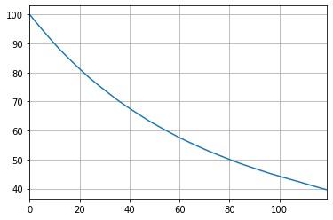 ../../../_images/libraries_notebooks_savings_savings_example2_52_1.png