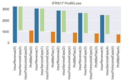 ../../../_images/projects_notebooks_ifrs17sim_ifrs17sim_charts_baseline_14_1.png