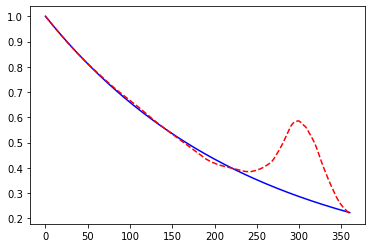 ../../../_images/libraries_notebooks_economic_hull-white-simulation_51_1.png