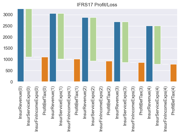 ../../../_images/projects_notebooks_ifrs17sim_ifrs17sim_charts_baseline_14_1.png