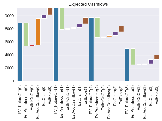 ../../../_images/projects_notebooks_ifrs17sim_ifrs17sim_charts_lapsescen_24_1.png